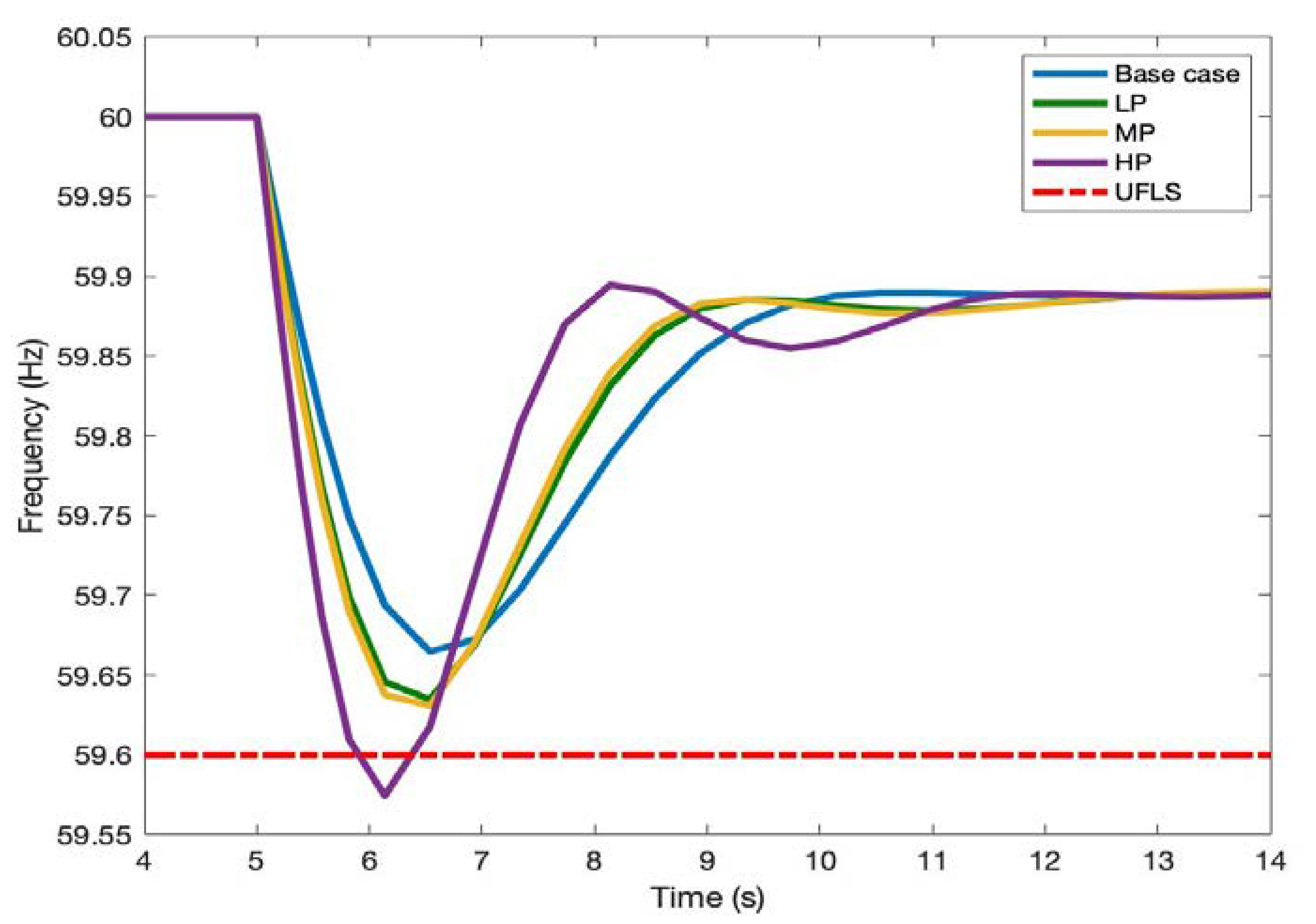 Electronics 12 01470 g009