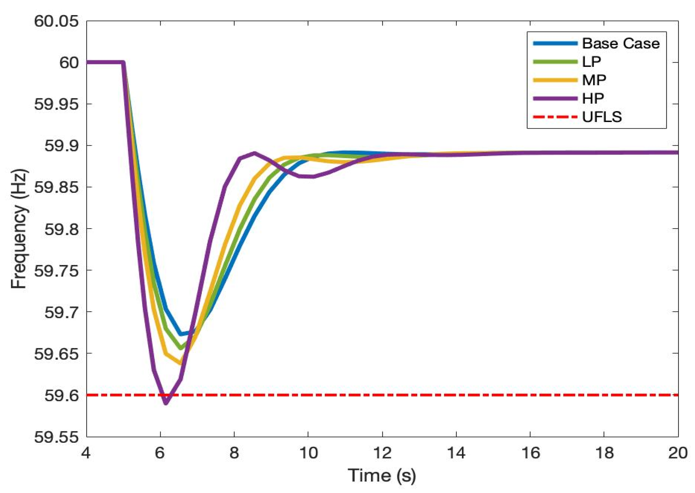 Electronics 12 01470 g010