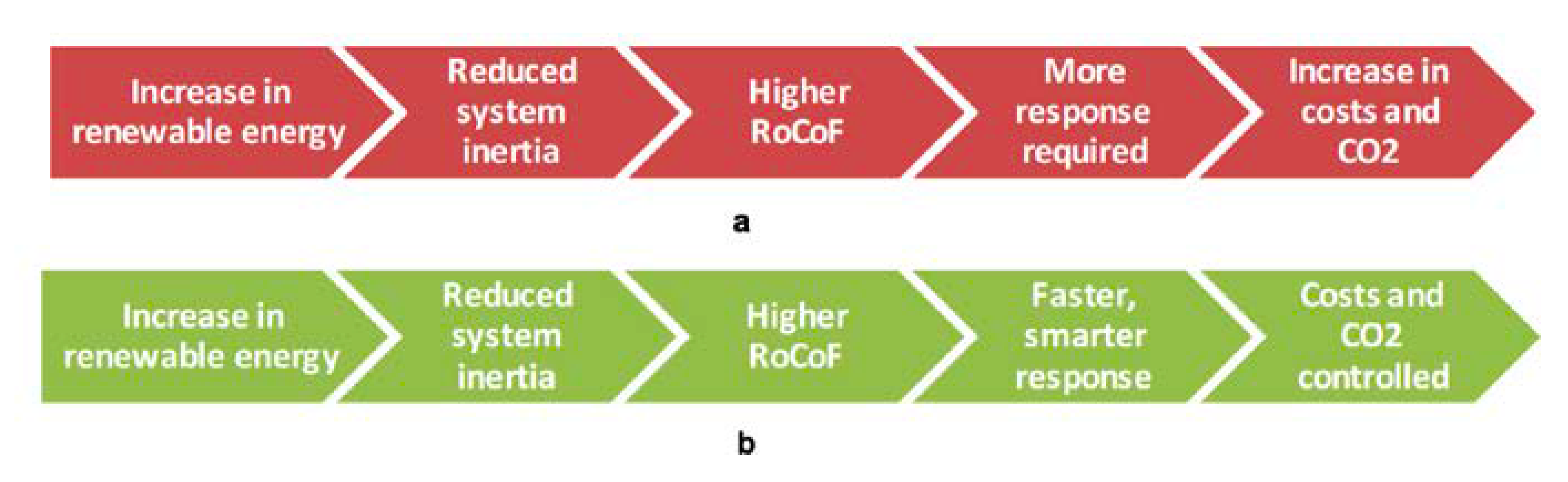 Electronics 12 01470 g012