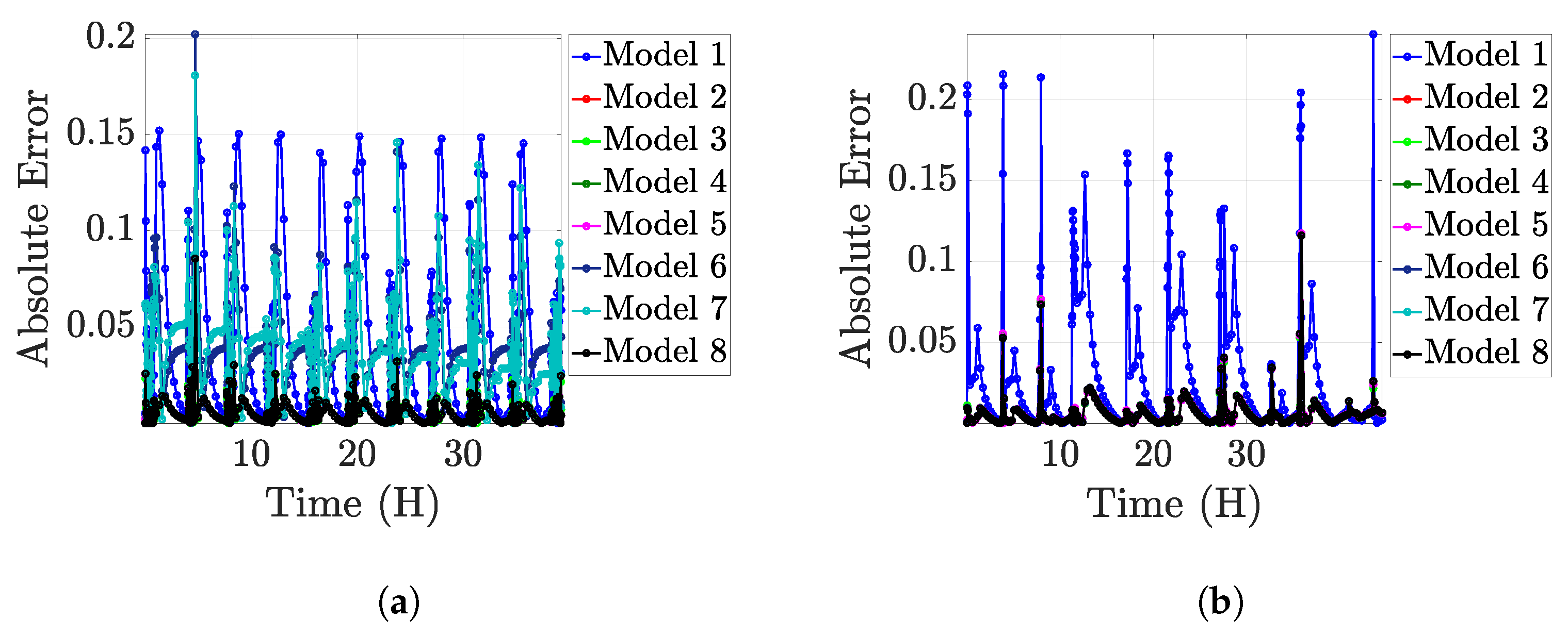 Electronics 12 01478 g003