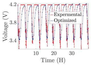 Electronics 12 01478 i001 Electronics 12 01478 i001