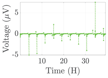 Electronics 12 01478 i002 Electronics 12 01478 i002