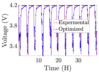 Electronics 12 01478 i004 Electronics 12 01478 i004
