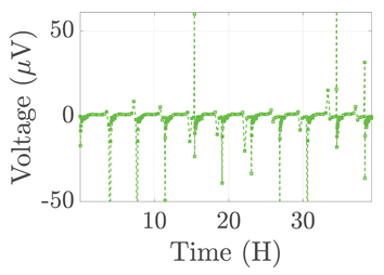 Electronics 12 01478 i006 Electronics 12 01478 i006