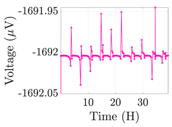 Electronics 12 01478 i007 Electronics 12 01478 i007