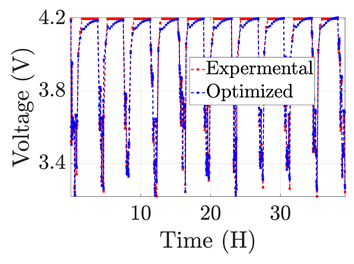 Electronics 12 01478 i008 Electronics 12 01478 i008