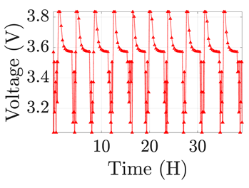 Electronics 12 01478 i009 Electronics 12 01478 i009