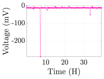 Electronics 12 01478 i011 Electronics 12 01478 i011