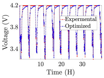 Electronics 12 01478 i012 Electronics 12 01478 i012