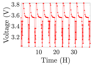 Electronics 12 01478 i013 Electronics 12 01478 i013
