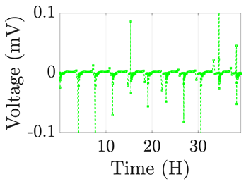 Electronics 12 01478 i014 Electronics 12 01478 i014