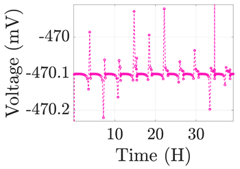 Electronics 12 01478 i015 Electronics 12 01478 i015