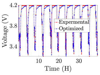 Electronics 12 01478 i016 Electronics 12 01478 i016