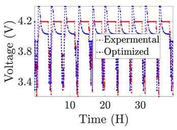 Electronics 12 01478 i021 Electronics 12 01478 i021