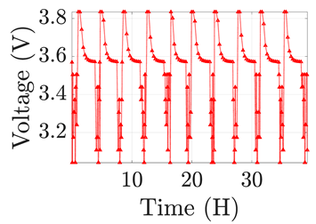 Electronics 12 01478 i022 Electronics 12 01478 i022