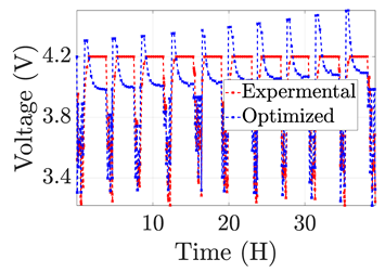 Electronics 12 01478 i026 Electronics 12 01478 i026