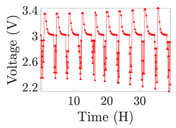 Electronics 12 01478 i027 Electronics 12 01478 i027