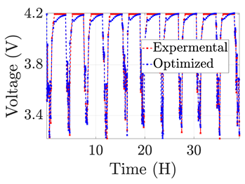 Electronics 12 01478 i031 Electronics 12 01478 i031