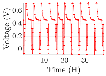 Electronics 12 01478 i032 Electronics 12 01478 i032