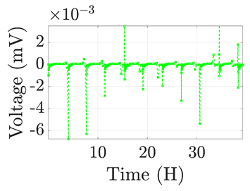 Electronics 12 01478 i033 Electronics 12 01478 i033