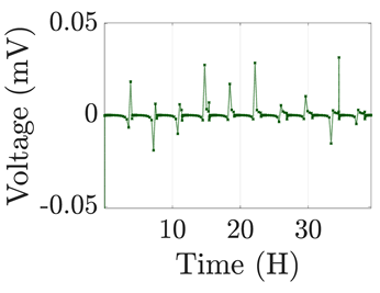 Electronics 12 01478 i034 Electronics 12 01478 i034