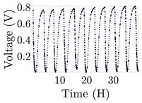 Electronics 12 01478 i036 Electronics 12 01478 i036