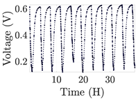 Electronics 12 01478 i038 Electronics 12 01478 i038