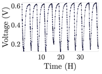 Electronics 12 01478 i039 Electronics 12 01478 i039