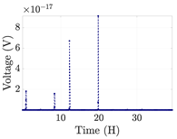 Electronics 12 01478 i041 Electronics 12 01478 i041