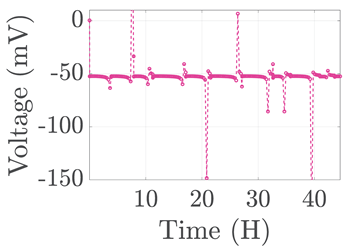 Electronics 12 01478 i047 Electronics 12 01478 i047