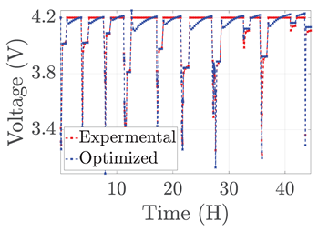 Electronics 12 01478 i052 Electronics 12 01478 i052