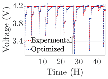 Electronics 12 01478 i060 Electronics 12 01478 i060