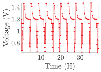 Electronics 12 01478 i071 Electronics 12 01478 i071