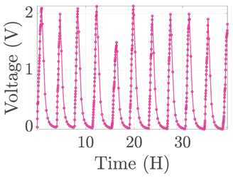Electronics 12 01478 i074 Electronics 12 01478 i074