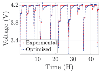Electronics 12 01478 i075 Electronics 12 01478 i075