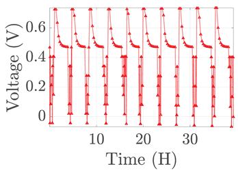 Electronics 12 01478 i076 Electronics 12 01478 i076