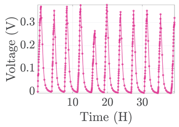 Electronics 12 01478 i079 Electronics 12 01478 i079