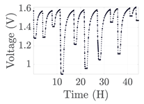 Electronics 12 01478 i080 Electronics 12 01478 i080
