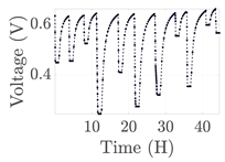 Electronics 12 01478 i081 Electronics 12 01478 i081