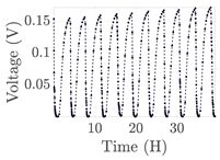 Electronics 12 01478 i087 Electronics 12 01478 i087