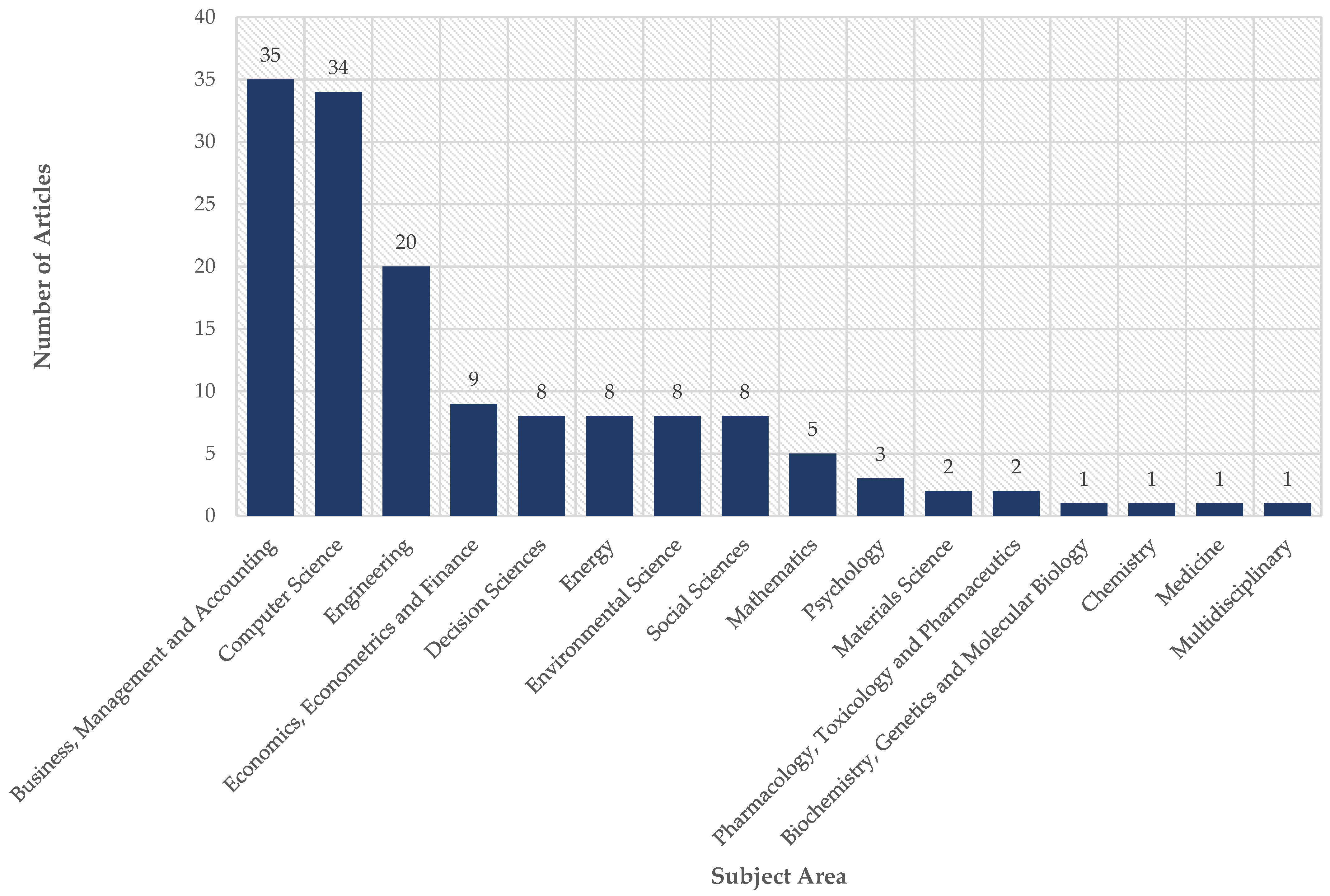 Electronics 12 01479 g002 Electronics 12 01479 g002