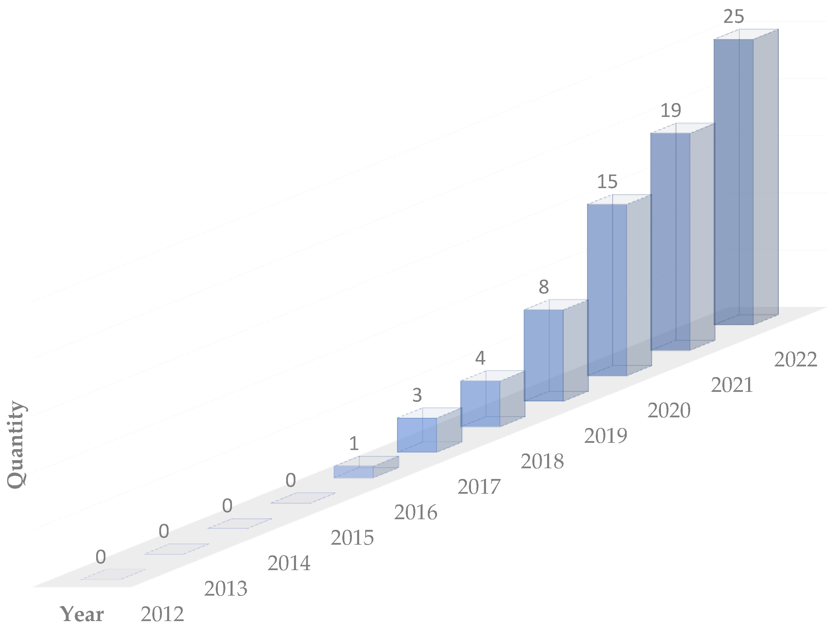 Electronics 12 01479 g003 Electronics 12 01479 g003