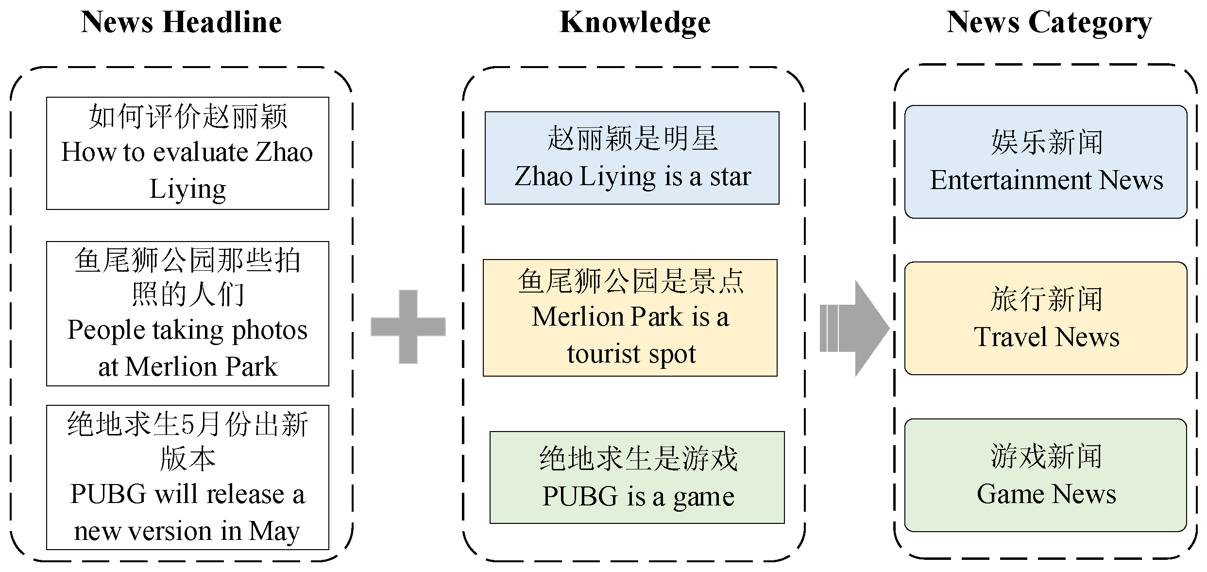 Electronics 12 01486 g001