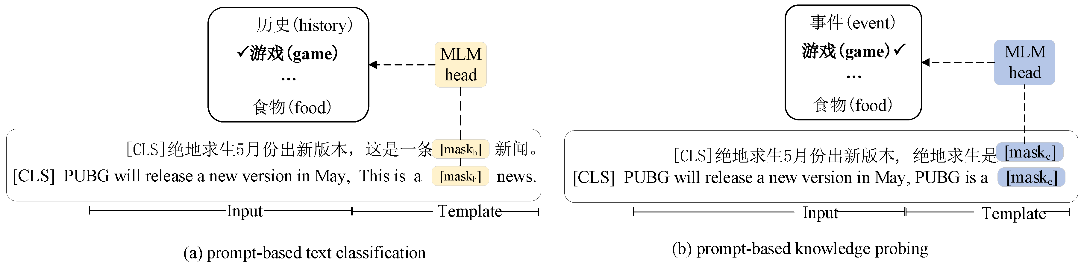 Electronics 12 01486 g002