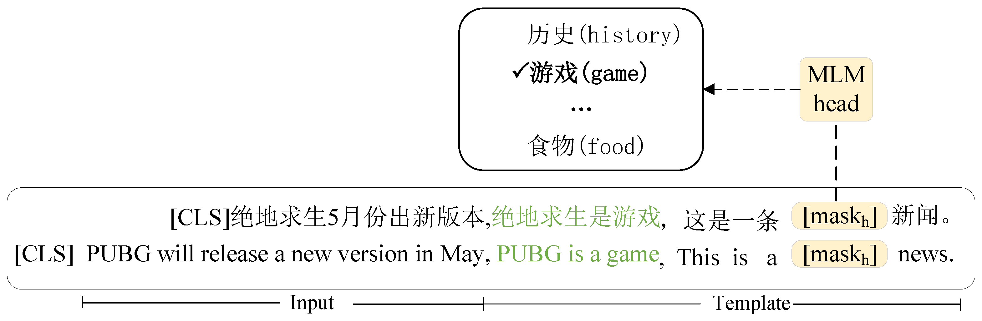 Electronics 12 01486 g003