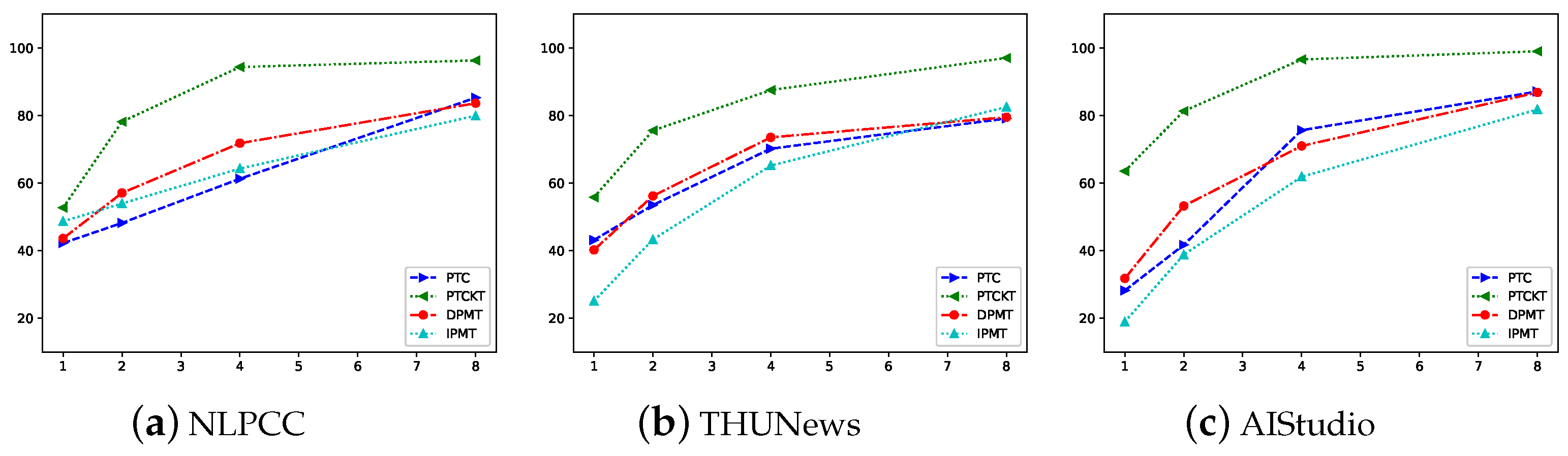 Electronics 12 01486 g005