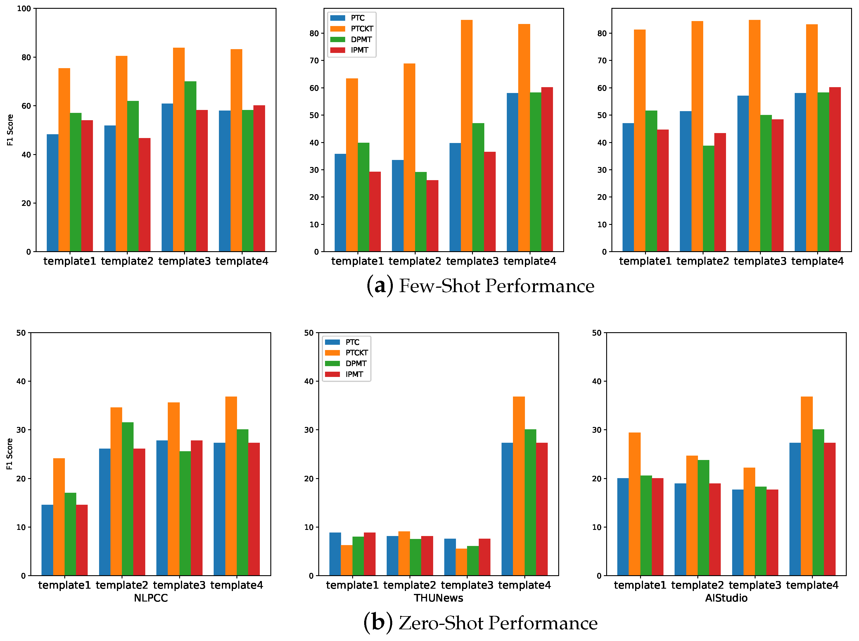 Electronics 12 01486 g006