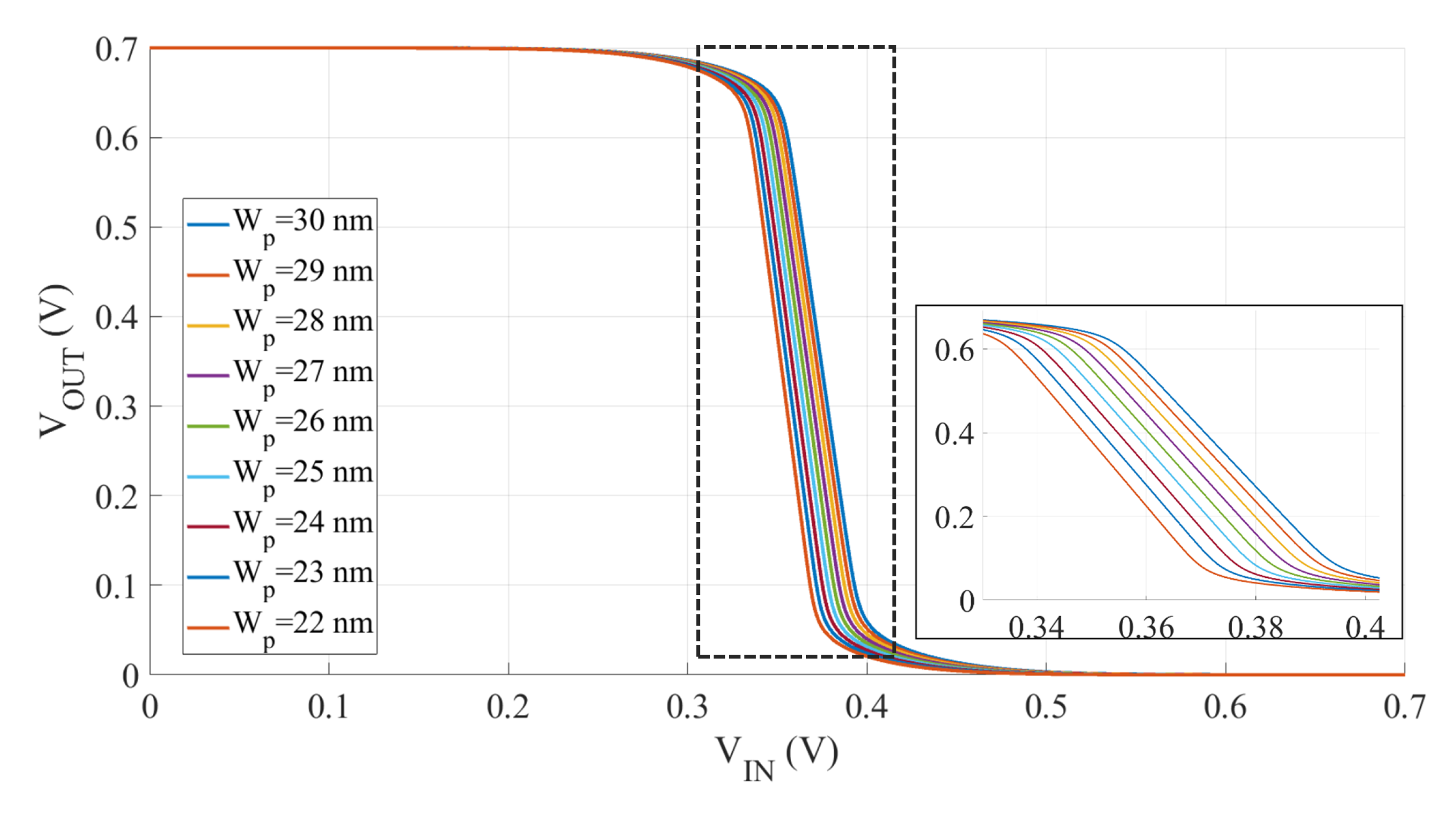 Electronics 12 01487 g003 Electronics 12 01487 g003