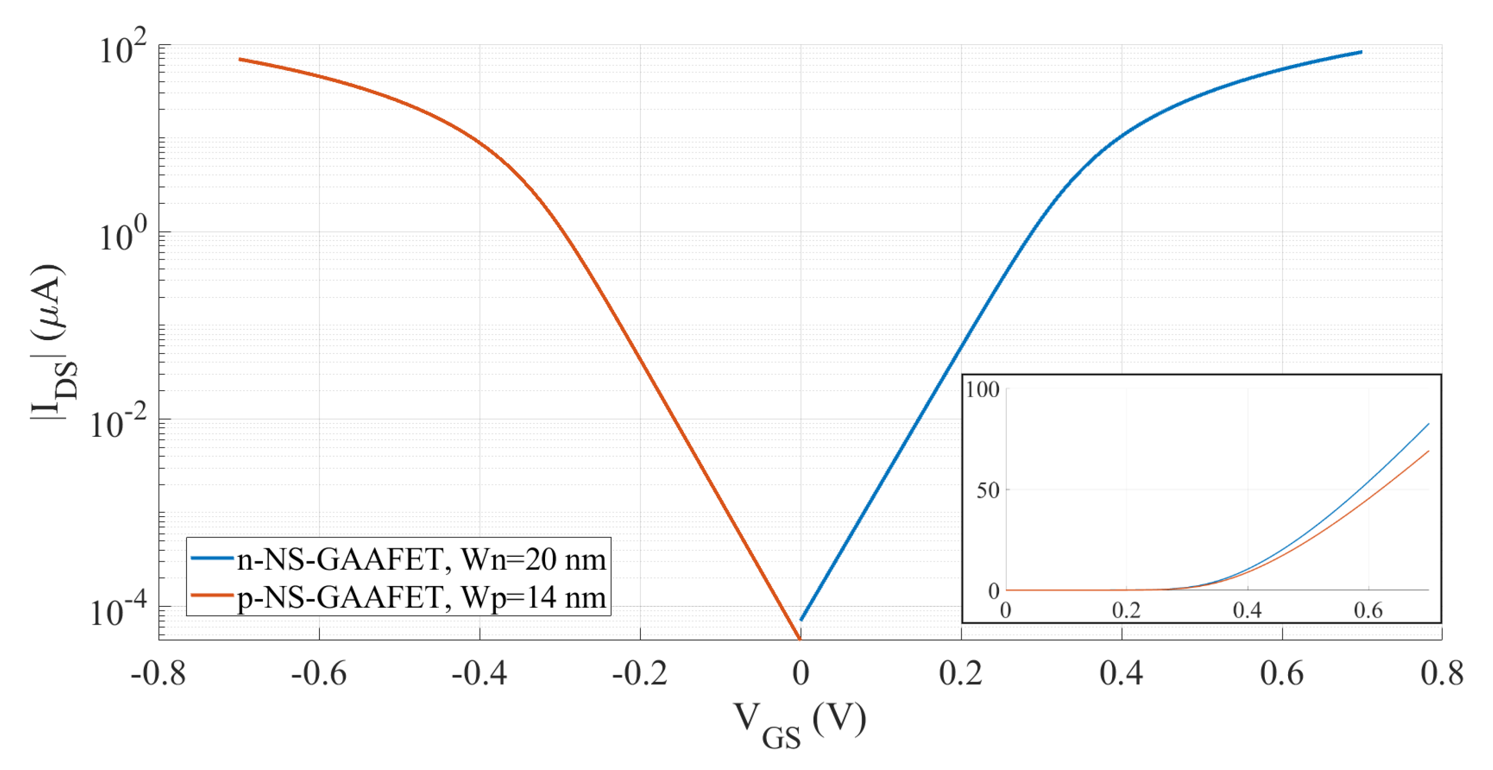 Electronics 12 01487 g006 Electronics 12 01487 g006
