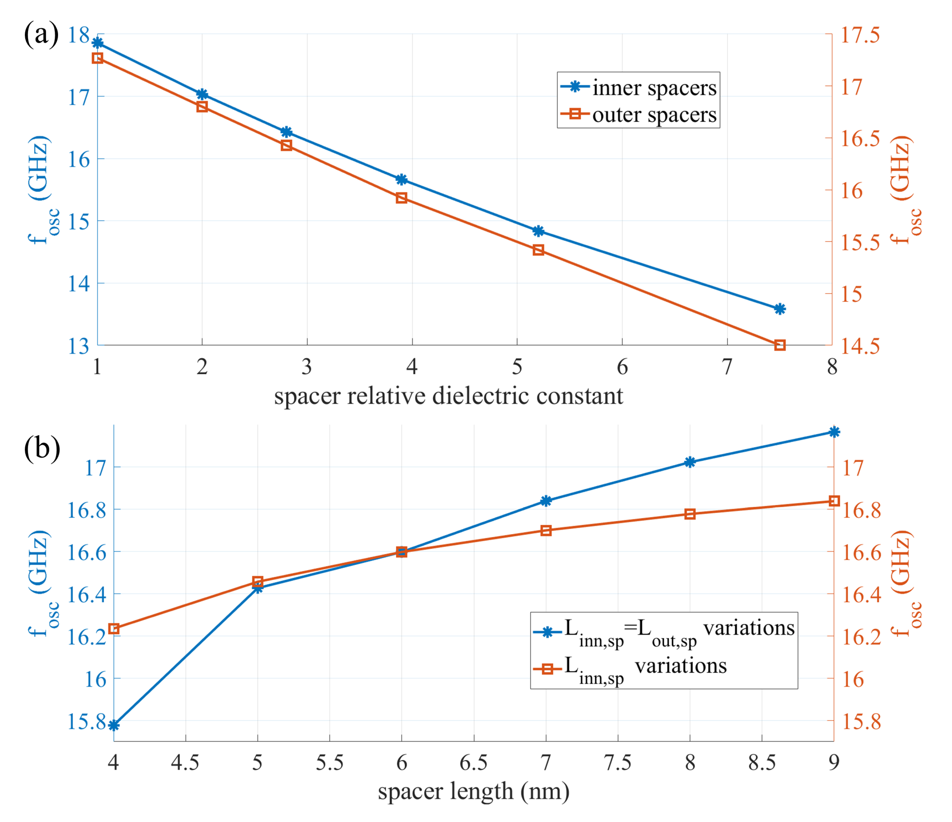 Electronics 12 01487 g007 Electronics 12 01487 g007